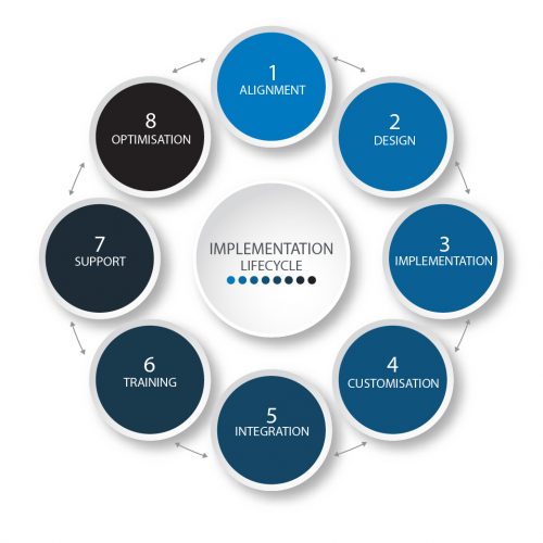 BUSINESS-LIFECYCLE-01-01 BUSINESS-LIFECYCLE-01-01
