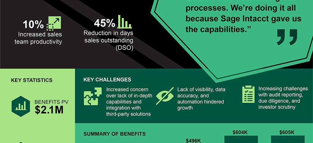 Sage Intacct Deployment