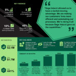 Sage Intacct Deployment