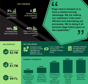 Sage Intacct Deployment