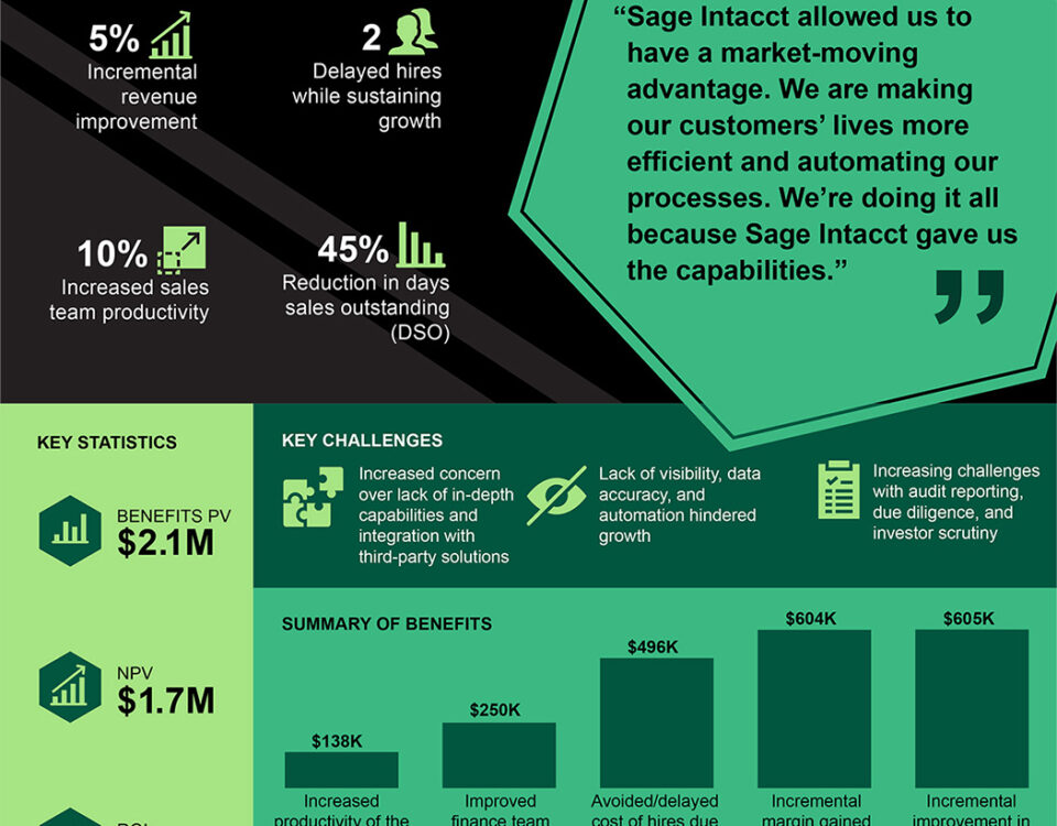 Sage Intacct Deployment