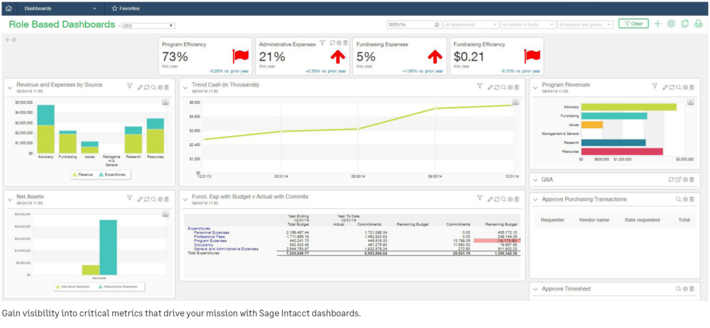 Sage Intacct - Cloud Accounting for Non-Profit​